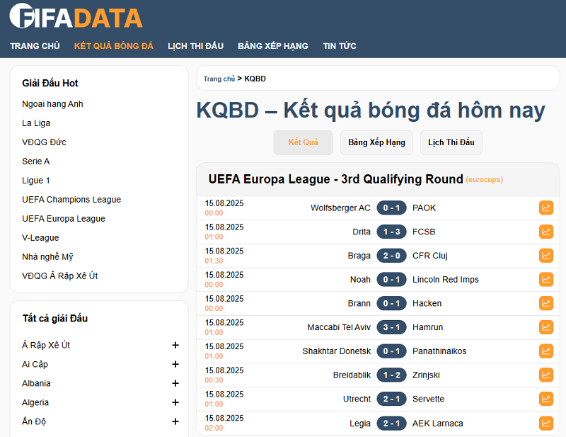 Kết quả bóng đá trực tiếp là dữ liệu chính tại Fifa data